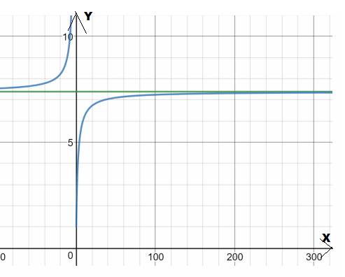 CALCULUS:GRAPHICAL,...,AP ED.-W/ACCESS, Chapter 6.4, Problem 56E , additional homework tip  2