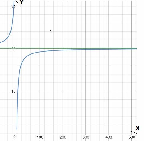 CALCULUS-W/XL ACCESS                   , Chapter 6.4, Problem 56E , additional homework tip  3