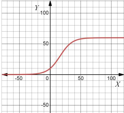 AP CALCULUS TEST PREP-WORKBOOK, Chapter 6.5, Problem 10QR , additional homework tip  1