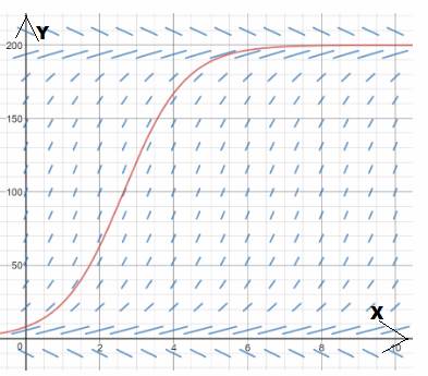 CALCULUS-W/XL ACCESS                   , Chapter 6.5, Problem 27E 