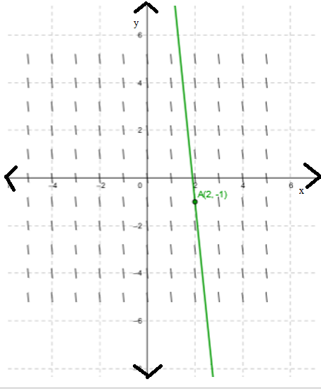 AP CALCULUS TEST PREP-WORKBOOK, Chapter 6.5, Problem 45E , additional homework tip  1