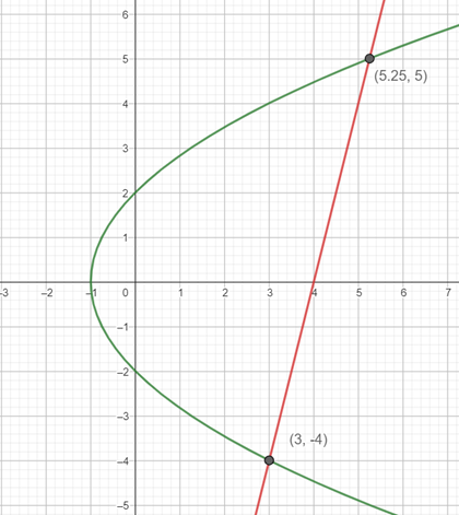 Advanced Placement Calculus Graphical Numerical Algebraic Sixth Edition High School Binding Copyright 2020, Chapter 7, Problem 10RE 