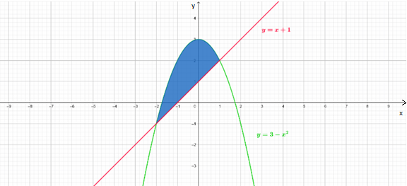 AP CALCULUS TEST PREP-WORKBOOK, Chapter 7, Problem 12RE 