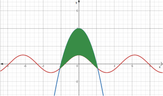 Advanced Placement Calculus Graphical Numerical Algebraic Sixth Edition High School Binding Copyright 2020, Chapter 7, Problem 13RE 