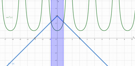 CALCULUS:GRAPHICAL,...,AP ED.-W/ACCESS, Chapter 7, Problem 14RE 