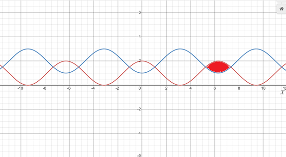 CALCULUS:GRAPHICAL,...,AP ED.-W/ACCESS, Chapter 7, Problem 15RE 