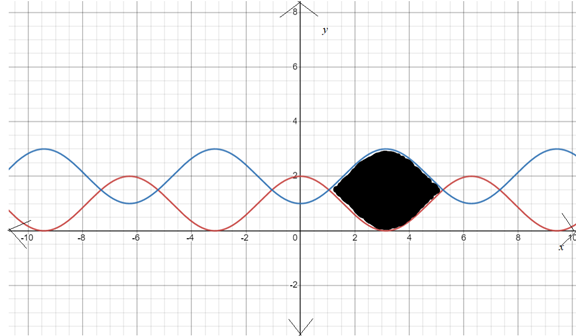 CALCULUS:GRAPHICAL,...,AP ED.-W/ACCESS, Chapter 7, Problem 16RE 