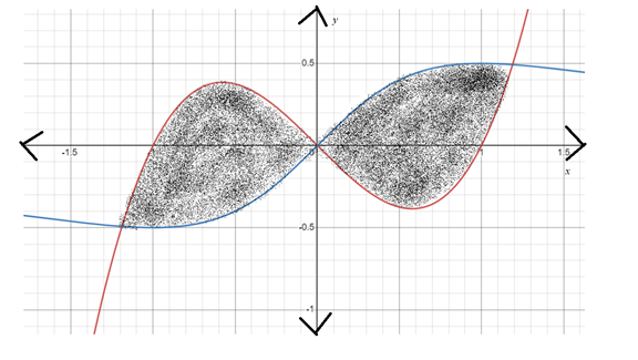 Advanced Placement Calculus Graphical Numerical Algebraic Sixth Edition High School Binding Copyright 2020, Chapter 7, Problem 17RE 