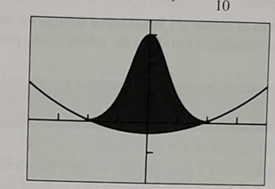 CALCULUS:GRAPHICAL,...,AP ED.-W/ACCESS, Chapter 7, Problem 18RE 