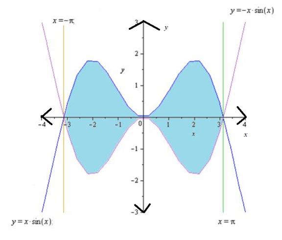 CALCULUS-W/XL ACCESS                   , Chapter 7, Problem 19RE 