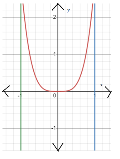 AP CALCULUS TEST PREP-WORKBOOK, Chapter 7, Problem 20RE 