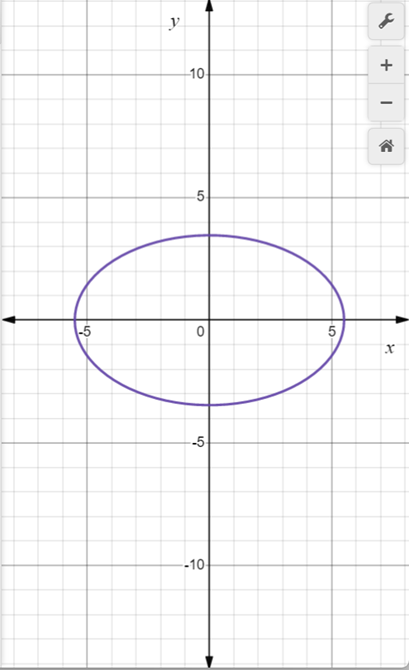 AP CALCULUS TEST PREP-WORKBOOK, Chapter 7, Problem 23RE 