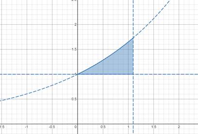 CALCULUS-W/XL ACCESS                   , Chapter 7, Problem 25RE 