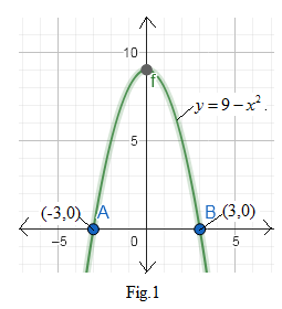 CALCULUS-W/XL ACCESS                   , Chapter 7, Problem 27RE 