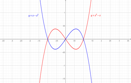 Advanced Placement Calculus Graphical Numerical Algebraic Sixth Edition High School Binding Copyright 2020, Chapter 7, Problem 28RE 