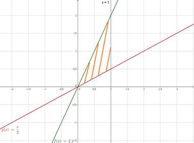 AP CALCULUS TEST PREP-WORKBOOK, Chapter 7, Problem 44RE 