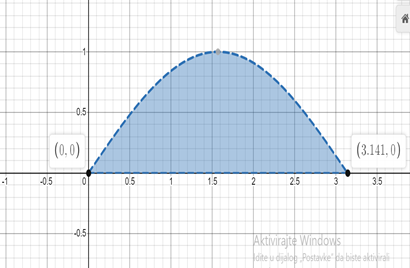 Advanced Placement Calculus Graphical Numerical Algebraic Sixth Edition High School Binding Copyright 2020, Chapter 7, Problem 46RE 