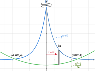 CALCULUS:GRAPHICAL,...,AP ED.-W/ACCESS, Chapter 7, Problem 48RE 