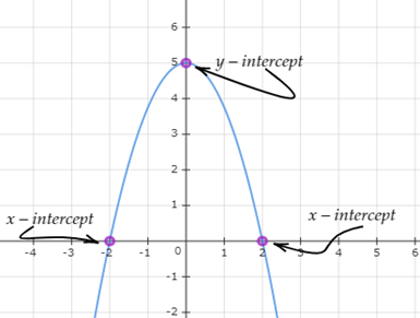 AP CALCULUS TEST PREP-WORKBOOK, Chapter 7, Problem 49RE 