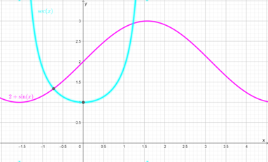 Advanced Placement Calculus Graphical Numerical Algebraic Sixth Edition High School Binding Copyright 2020, Chapter 7, Problem 53EP 