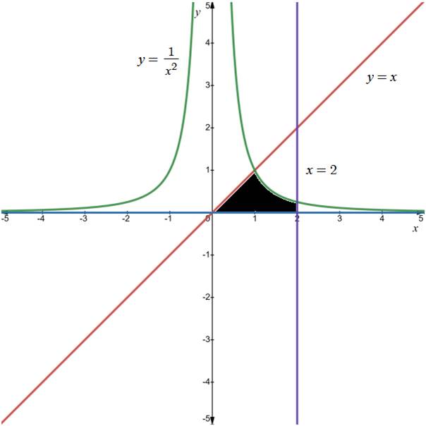 CALCULUS-W/XL ACCESS                   , Chapter 7, Problem 6RE 