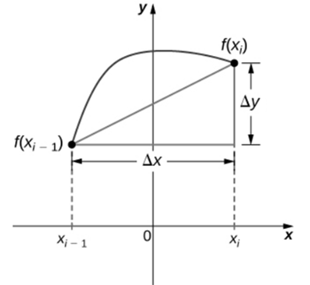 Advanced Placement Calculus Graphical Numerical Algebraic Sixth Edition High School Binding Copyright 2020, Chapter 7, Problem 6RWDT 