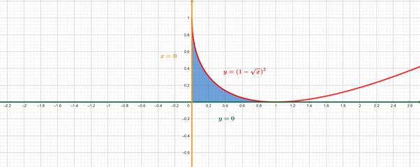 AP CALCULUS TEST PREP-WORKBOOK, Chapter 7, Problem 8RE 