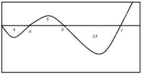 Advanced Placement Calculus Graphical Numerical Algebraic Sixth Edition High School Binding Copyright 2020, Chapter 7.1, Problem 12E 