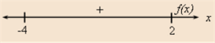 AP CALCULUS TEST PREP-WORKBOOK, Chapter 7.1, Problem 3QR , additional homework tip  1