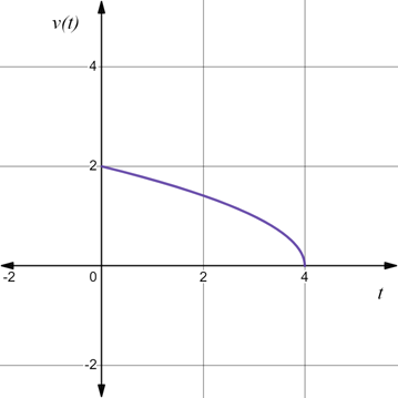 AP CALCULUS TEST PREP-WORKBOOK, Chapter 7.1, Problem 6E 