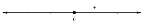 AP CALCULUS TEST PREP-WORKBOOK, Chapter 7.1, Problem 6QR , additional homework tip  1