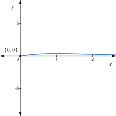 Advanced Placement Calculus Graphical Numerical Algebraic Sixth Edition High School Binding Copyright 2020, Chapter 7.1, Problem 6QR , additional homework tip  2