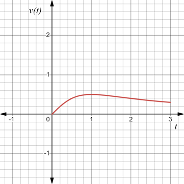 AP CALCULUS TEST PREP-WORKBOOK, Chapter 7.1, Problem 8E 