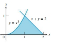 AP CALCULUS TEST PREP-WORKBOOK, Chapter 7.2, Problem 10E , additional homework tip  1