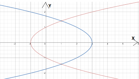 AP CALCULUS TEST PREP-WORKBOOK, Chapter 7.2, Problem 11E , additional homework tip  1