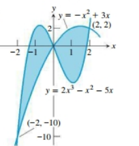 AP CALCULUS TEST PREP-WORKBOOK, Chapter 7.2, Problem 13E , additional homework tip  1