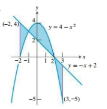 AP CALCULUS TEST PREP-WORKBOOK, Chapter 7.2, Problem 14E , additional homework tip  1