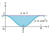 CALCULUS-W/XL ACCESS                   , Chapter 7.2, Problem 1E 