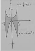 Advanced Placement Calculus Graphical Numerical Algebraic Sixth Edition High School Binding Copyright 2020, Chapter 7.2, Problem 2E 