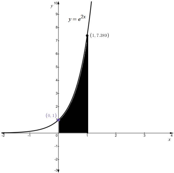 AP CALCULUS TEST PREP-WORKBOOK, Chapter 7.2, Problem 2QR , additional homework tip  1