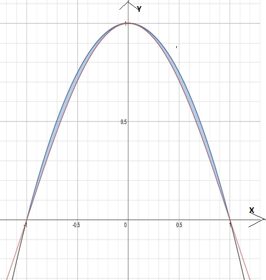 CALCULUS-W/XL ACCESS                   , Chapter 7.2, Problem 30E , additional homework tip  1