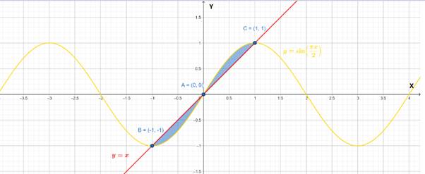 CALCULUS:GRAPHICAL,...,AP ED.-W/ACCESS, Chapter 7.2, Problem 31E , additional homework tip  2