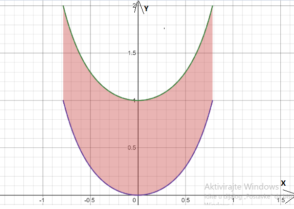 CALCULUS-W/XL ACCESS                   , Chapter 7.2, Problem 32E , additional homework tip  2