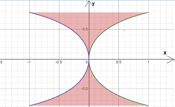 CALCULUS-W/XL ACCESS                   , Chapter 7.2, Problem 33E , additional homework tip  2