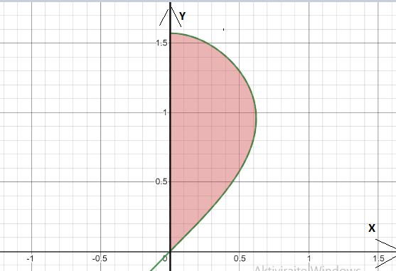 CALCULUS-W/XL ACCESS                   , Chapter 7.2, Problem 34E , additional homework tip  3