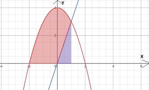 CALCULUS-W/XL ACCESS                   , Chapter 7.2, Problem 36E , additional homework tip  2