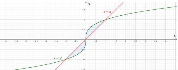 AP CALCULUS TEST PREP-WORKBOOK, Chapter 7.2, Problem 37E , additional homework tip  2