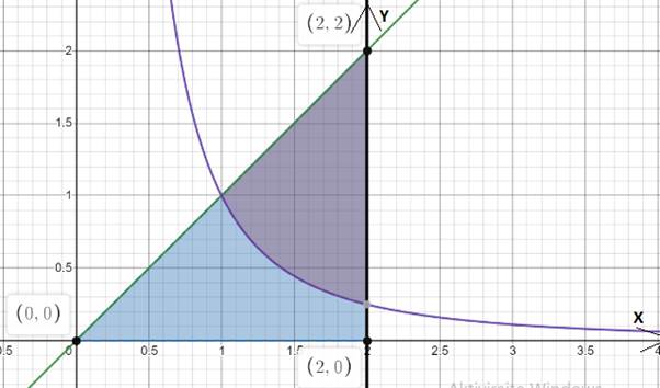 Advanced Placement Calculus Graphical Numerical Algebraic Sixth Edition High School Binding Copyright 2020, Chapter 7.2, Problem 38E , additional homework tip  3