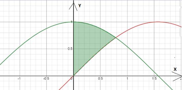 CALCULUS-W/XL ACCESS                   , Chapter 7.2, Problem 39E , additional homework tip  2