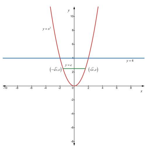 AP CALCULUS TEST PREP-WORKBOOK, Chapter 7.2, Problem 41E 